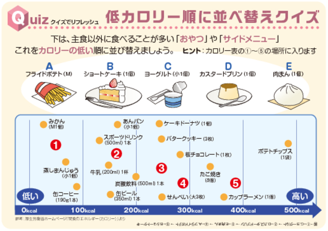 ↑　　クリック